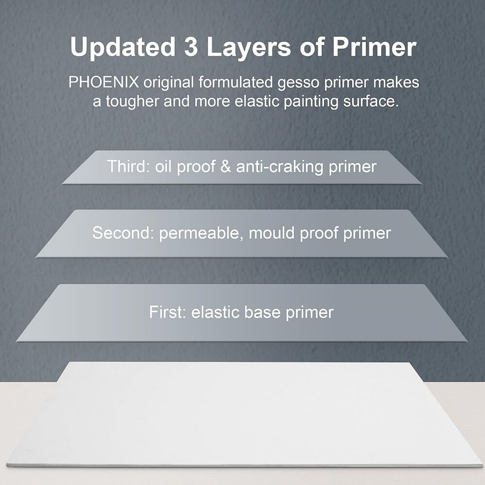 PHOENIX Studio 100% Cotton Canvas Panels  - Multi-Size Triple Primed Blank Art Boards