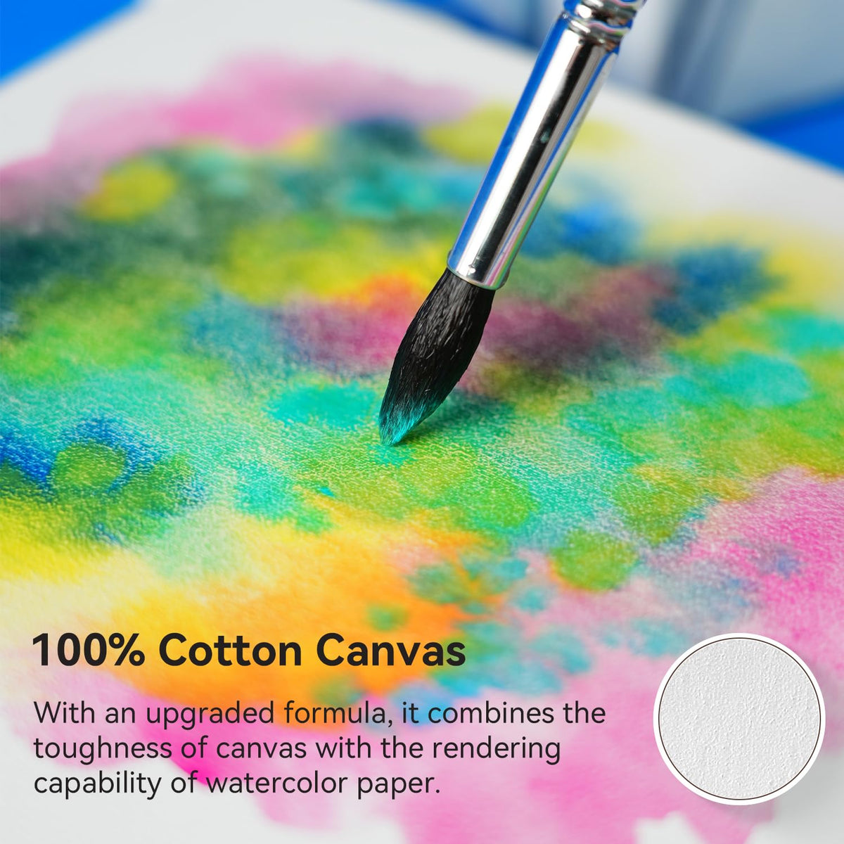 12PACK PHOENIX Professional Watercolor Pro Canvas Panels 5X7+8X10+9X12+11X14IN